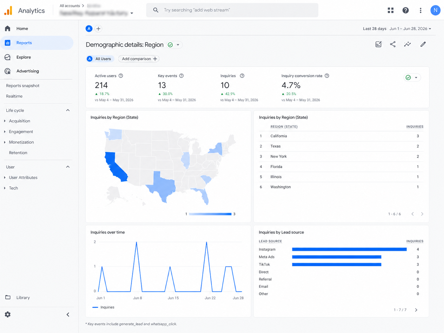 Google Analytics 10个询盘截图