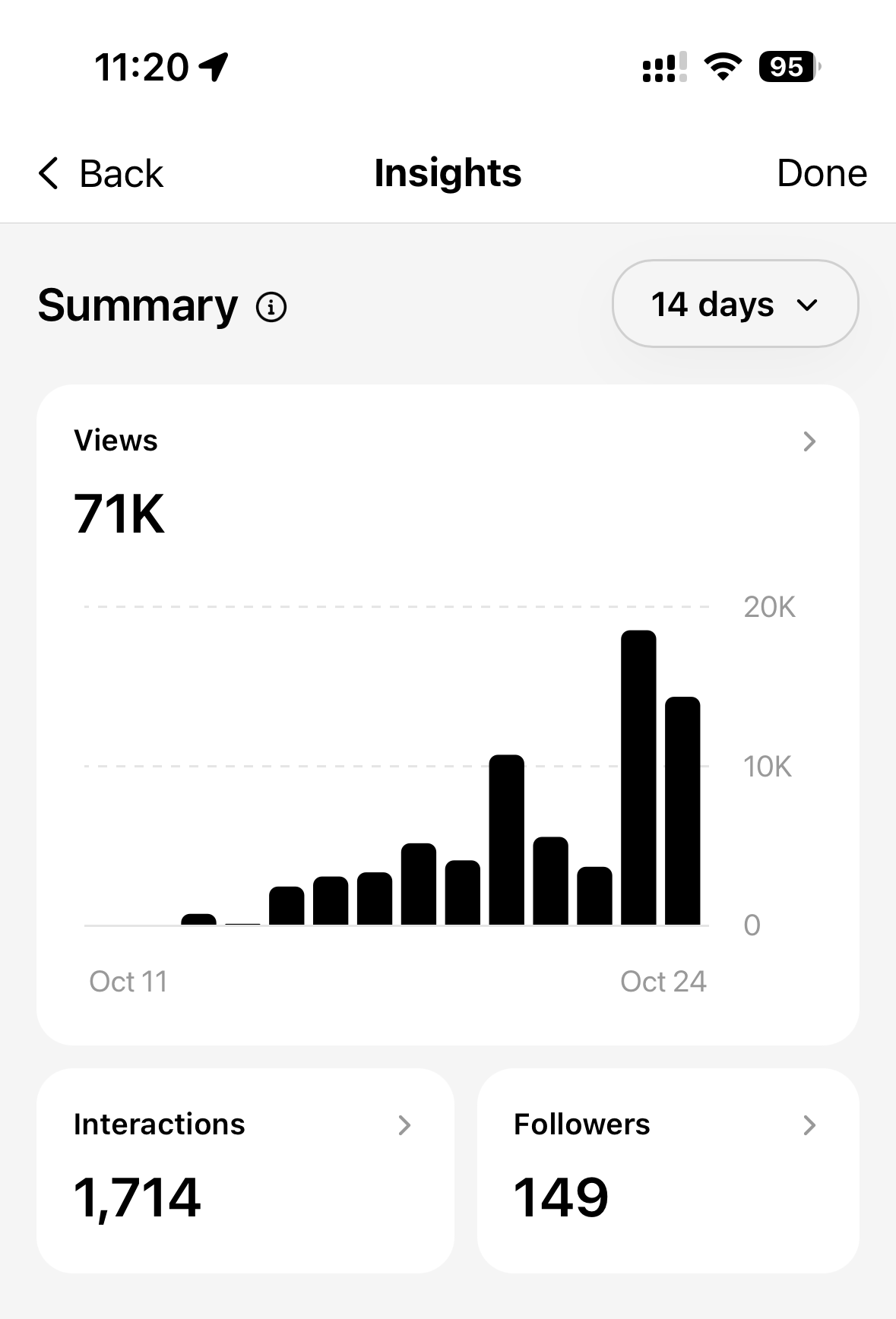 Instagram 71K views 截图